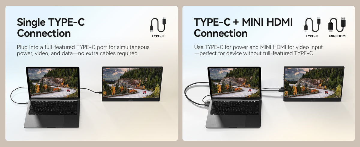KOORUI E1512A — USB-C and Mini HDMI connection guide